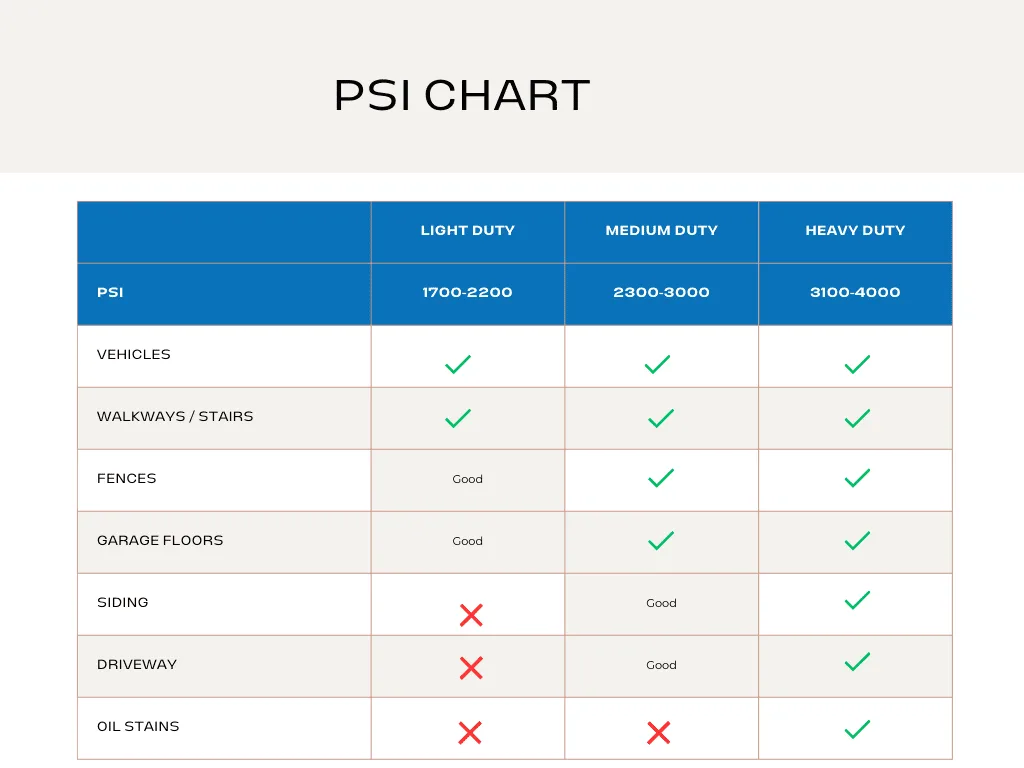 Psi Chart