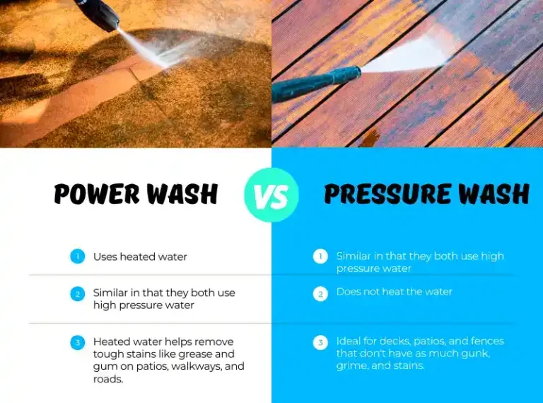 Power Washing vs Pressure Washing