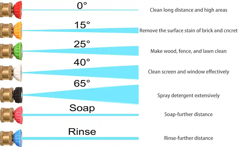 pressure washer tips color code by number and uses